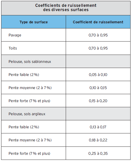 PL-47, Sélection d’une pompe de relevage | Corporation des maîtres